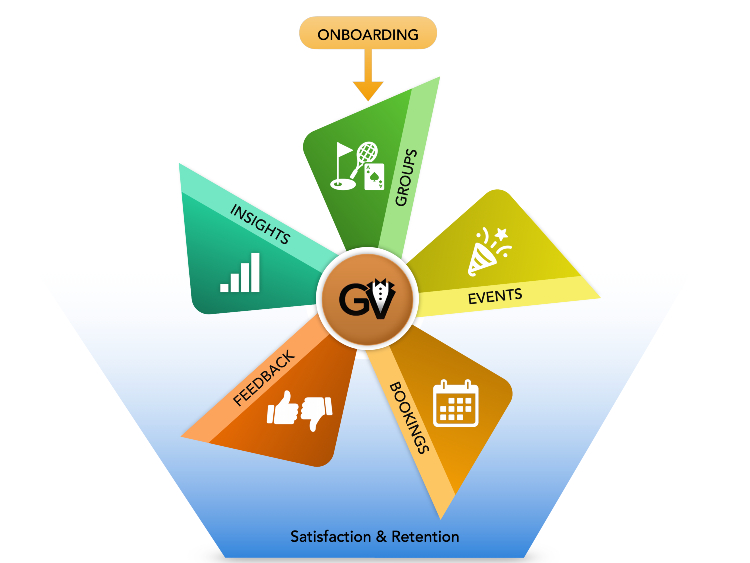 Engagement Flywheel showing engagement driving retention, which fuels culture and growth